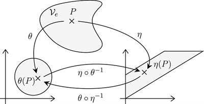 Information geometry of Markov Kernels: a survey